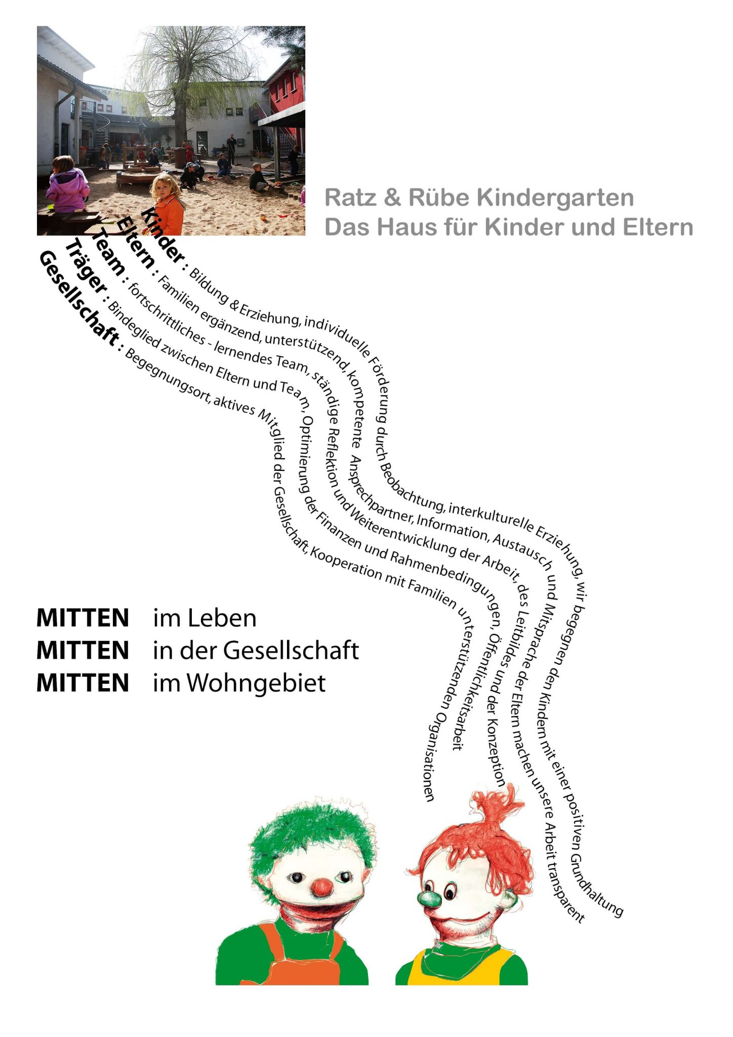  Leitbild – Kindergarten Ratz & Rübe Bildidee 